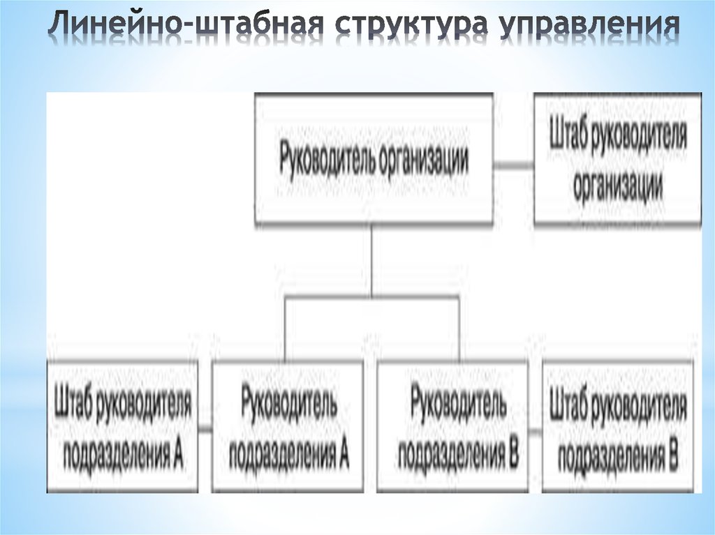 Линейно-штабная структура управления