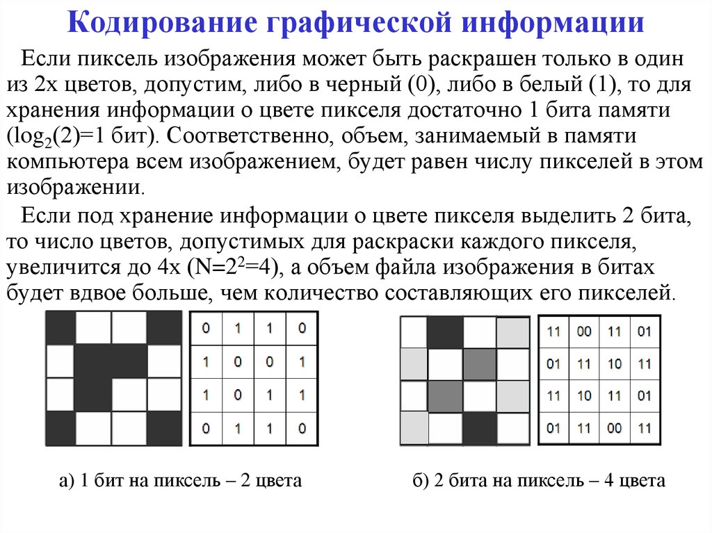 Кодированное сообщение. Кодирование графических данных в информатике. Кодирование графической информации конспект кратко. Кодирование uhfabxtcrjqинформации. Способы кодирования изображения.