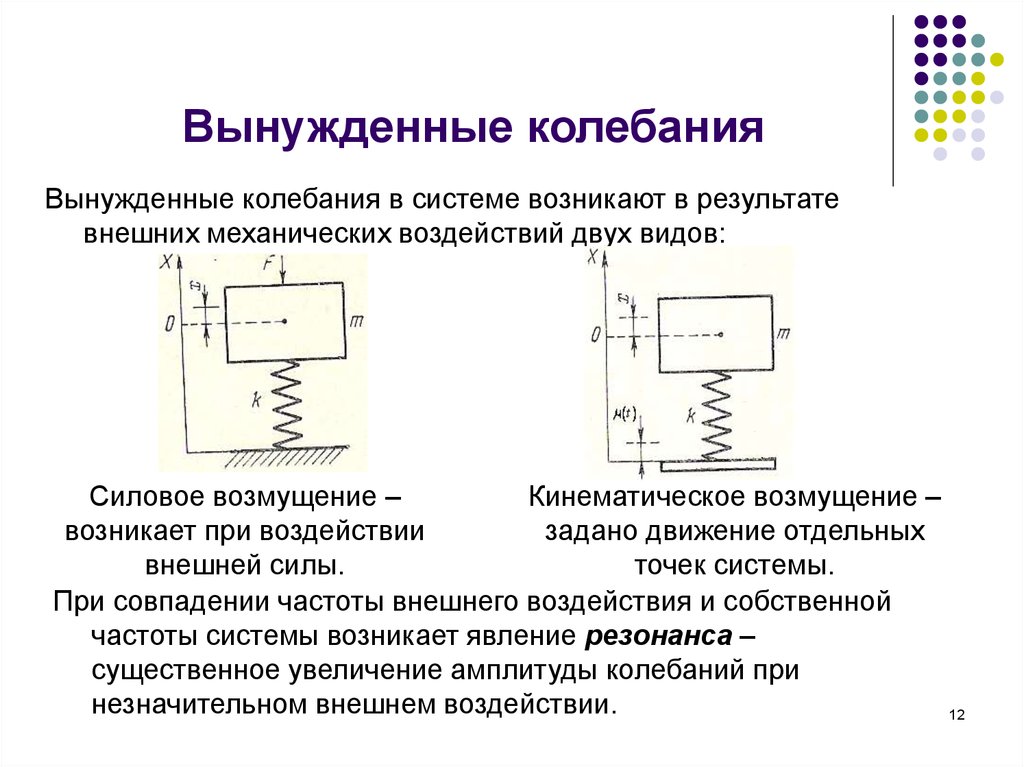 Вынужденные колебания примеры. Схема вынужденных колебаний. Свободные и вынужденные механические колебания кратко. Вынужденные колебания кратко. Вынужденные колебания чертеж.