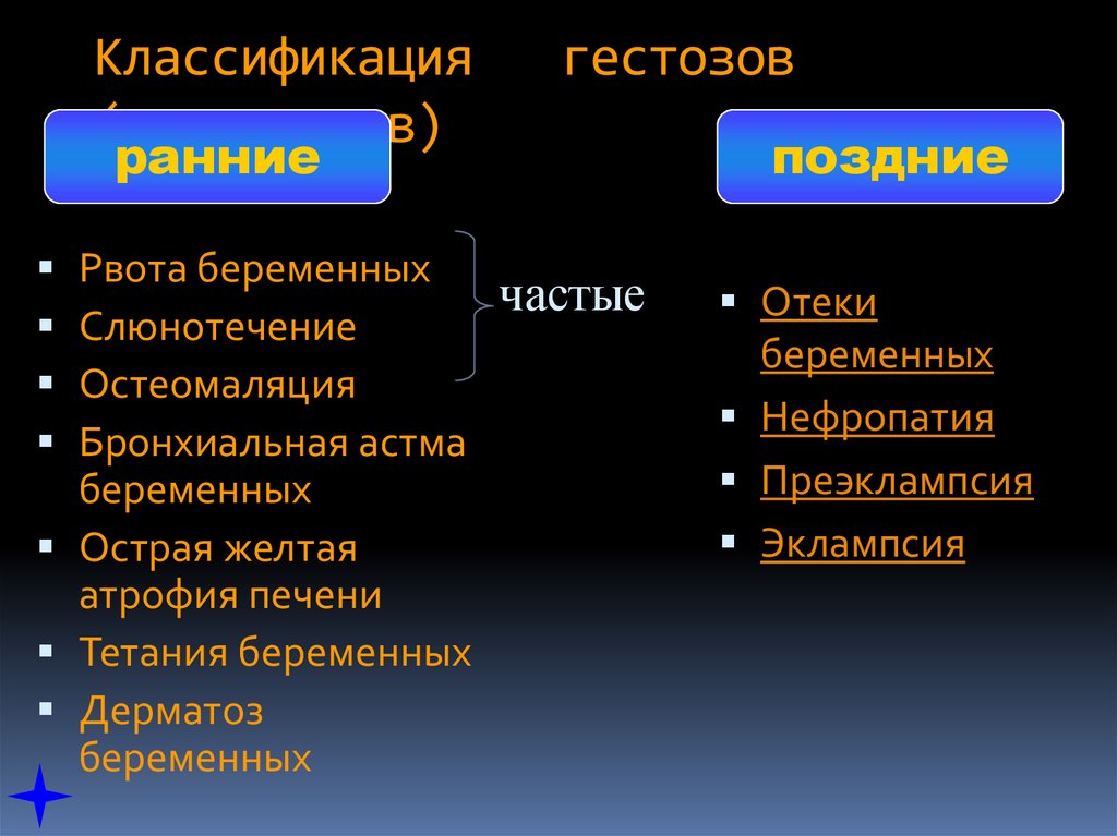 Поздние виды. Поздний гестоз беременных классификация. Классификация позднего гестоза. Классификация поздних гестозов. Классификация поздних гестозов беременных.