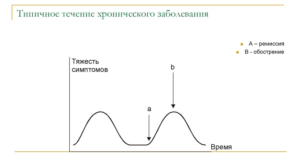 Хроническое течение. Хроническое течение заболевания. Хроническое течение болезни это. Подострое течение болезни это. Хроническое течени еболени.