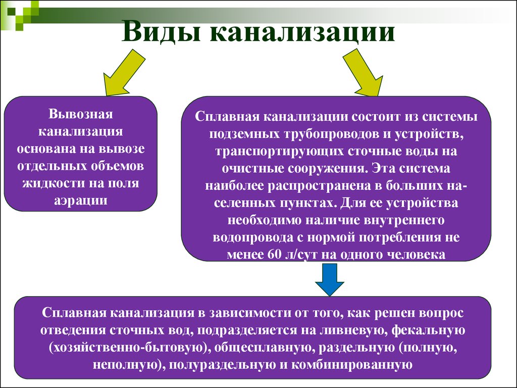 Канализация общесплавная что это