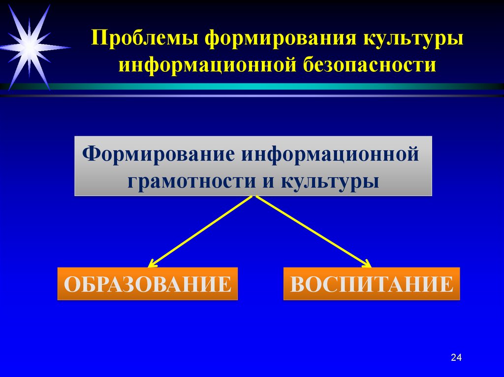 Проблемы формирования информационного общества информационная безопасность презентация