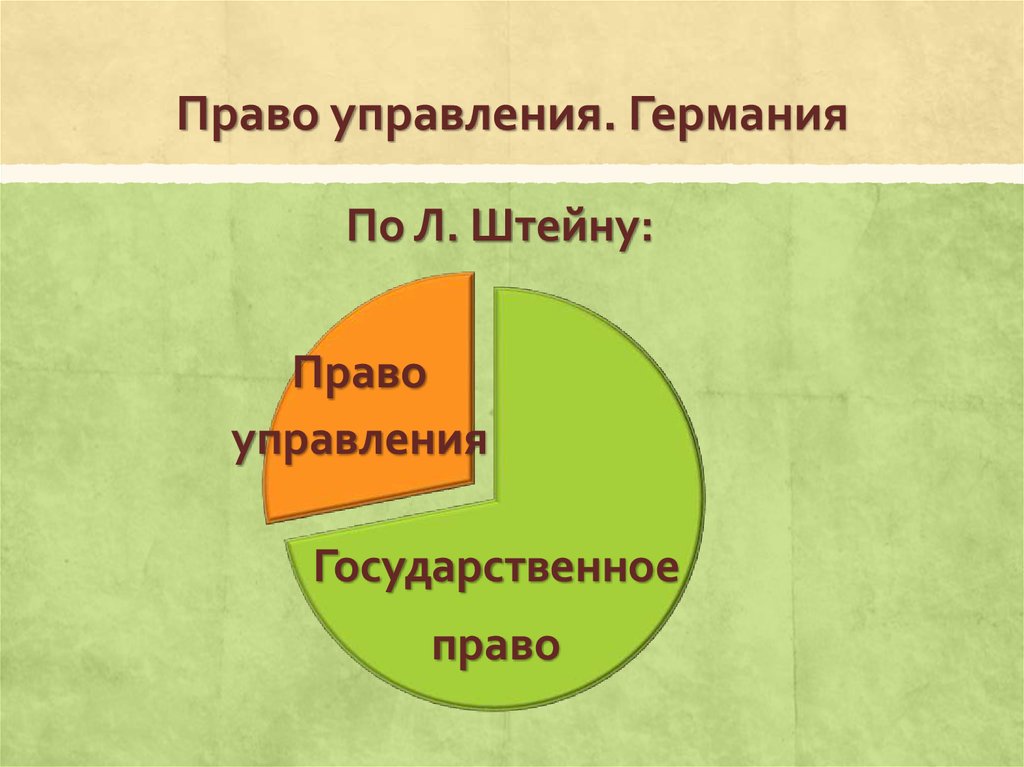 Презентация административное право германии