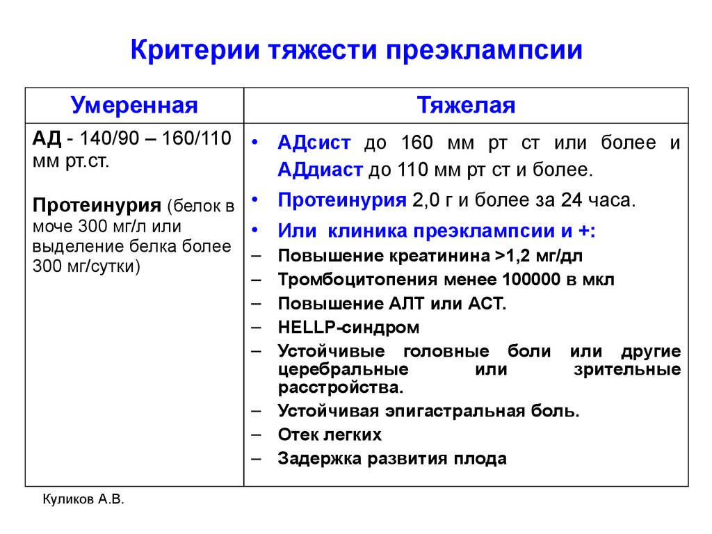 Преэклампсия клиническая картина