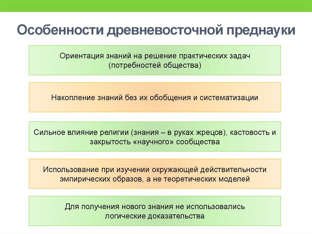 Этапы формирования знаний. Древневосточная преднаука. Этапы развития науки преднаука. Преднаука древнего Востока. Преднаука в философии.