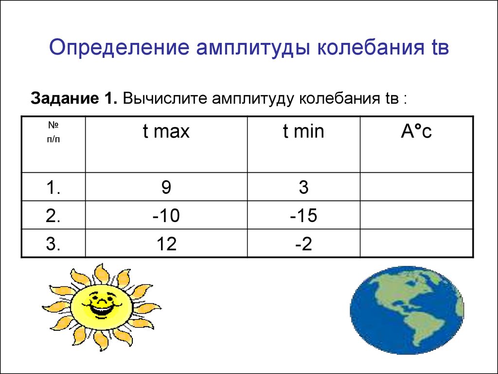 Как вычислить амплитуду. Амплитуда температур задачи. Определение амплитуды колебания температуры. Определение амплитуда температур задачи. Задания на определения амплитуды.