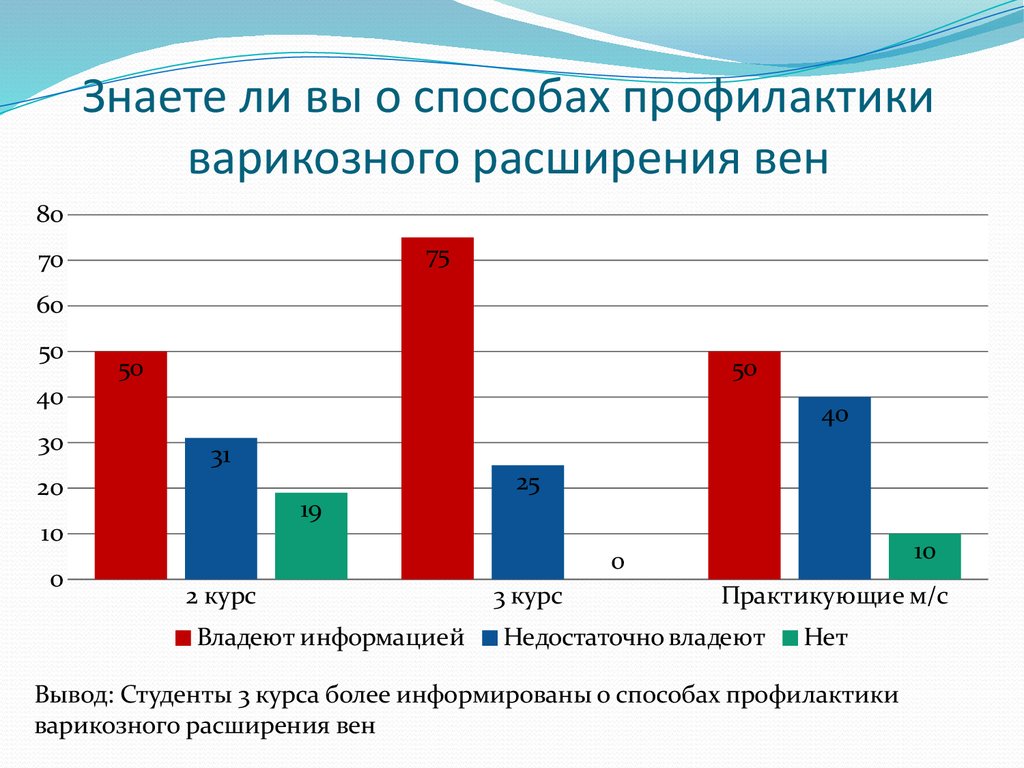 Более информированы