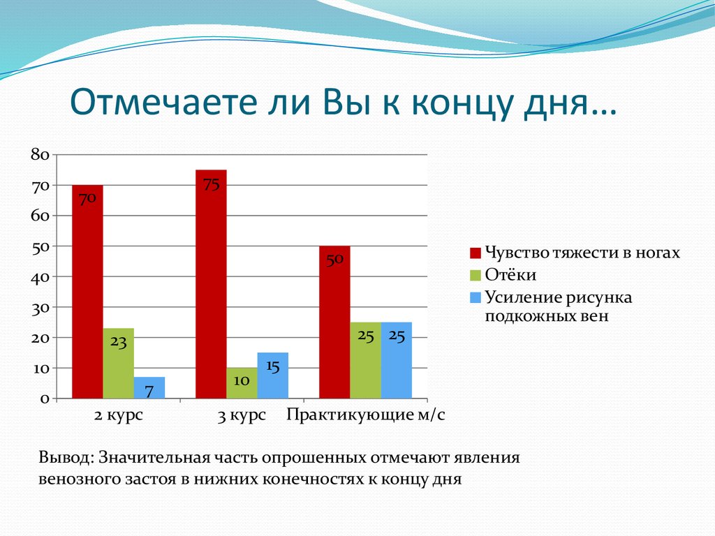 Треть опрошенных отметили