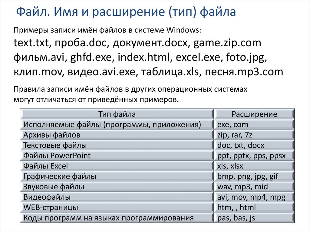 Презентация это графический документ имеющий расширение txt или pcx