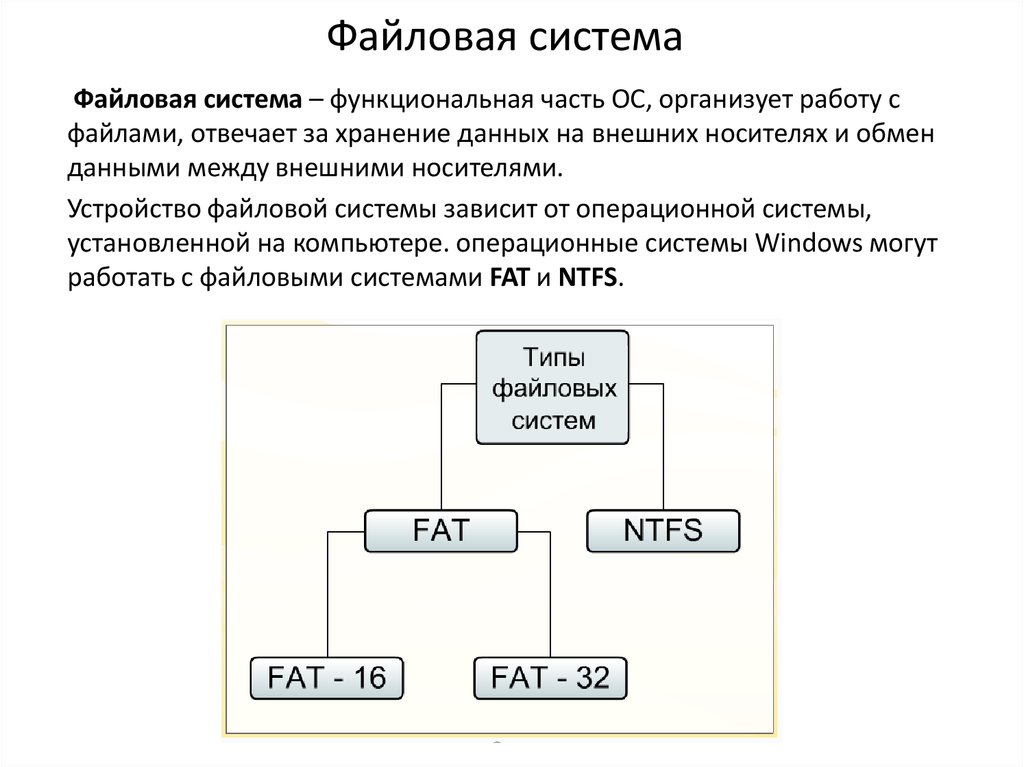 Операционная система windows файловая система. Файловая система. Типы файловых структур. Операционная система файловая система. Схема файловой системы компьютера.