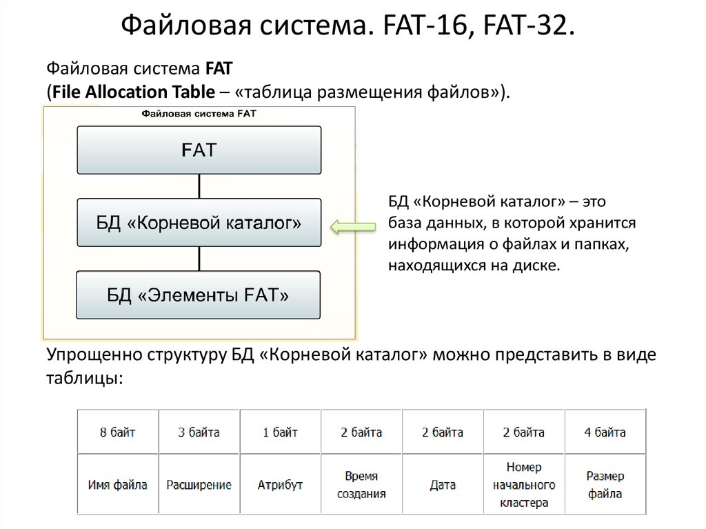 Максимальный размер файла