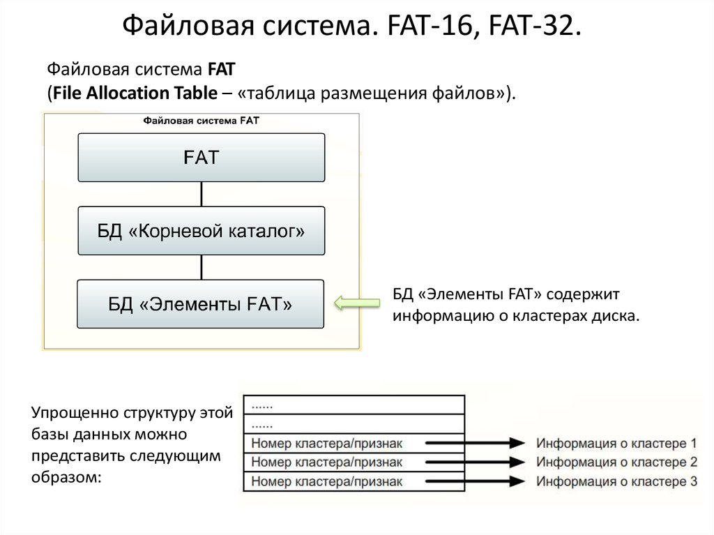 Файловая система fat не поддерживает встраивание