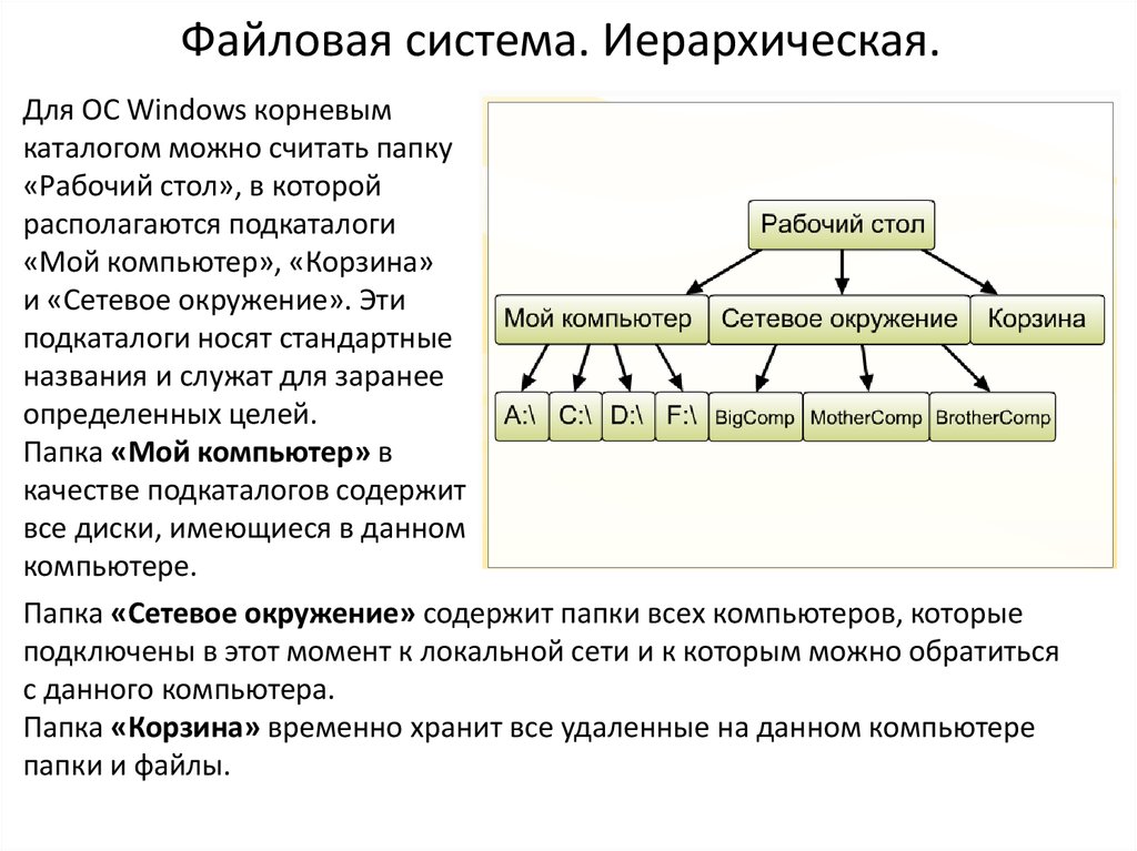 Перечень названий структурных частей документа упорядоченный в соответствии с иерархической схемы