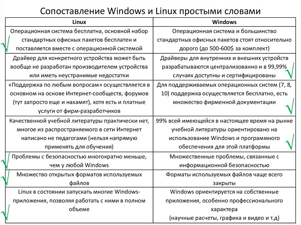 Чем отличаются операционные системы. Сравнительный анализ операционных систем таблица. Таблица сравнительный анализ ОС. Сравнительный анализ ОС Windows и Linux. Сравнение виндовс и линукс таблица.