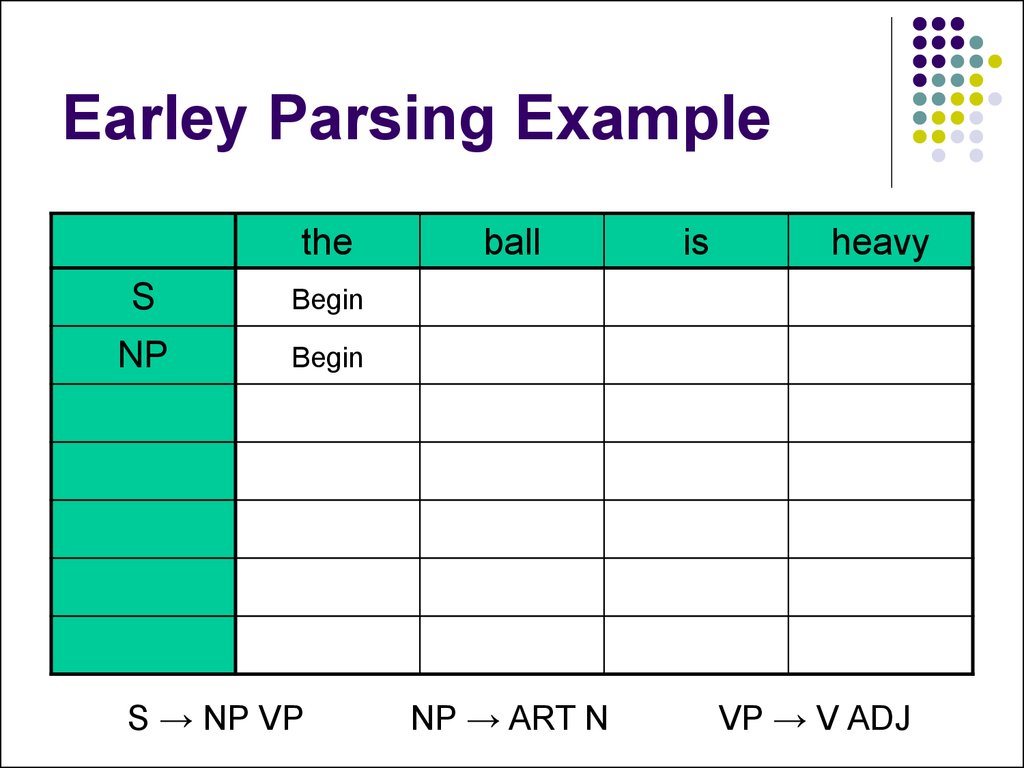 Parse dates