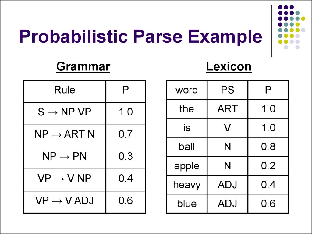 download the workflow of data analysis using