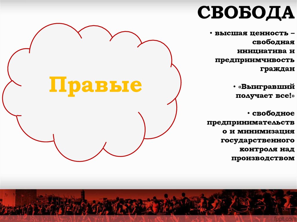 Высокая значимость. Ценности свободного человека. Предприимчивость это. Ценность предприимчивости.