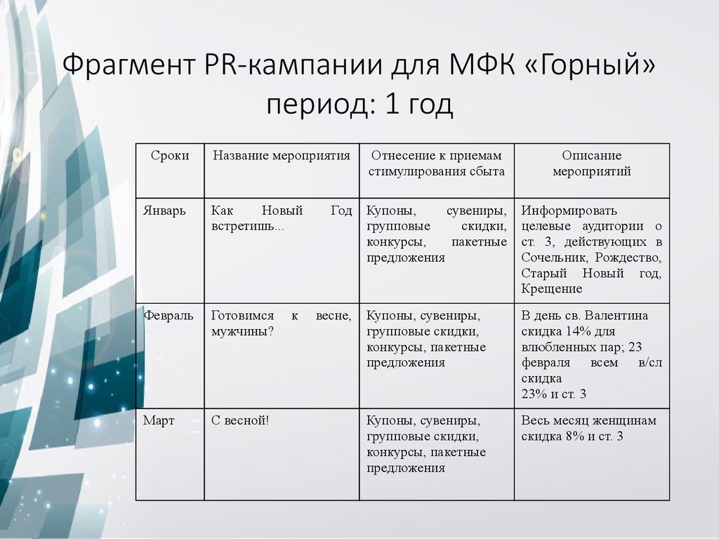 План пр компании пример