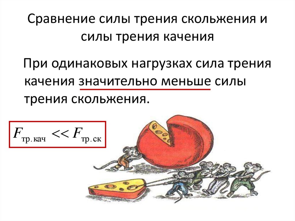 Работа силы трения скольжения