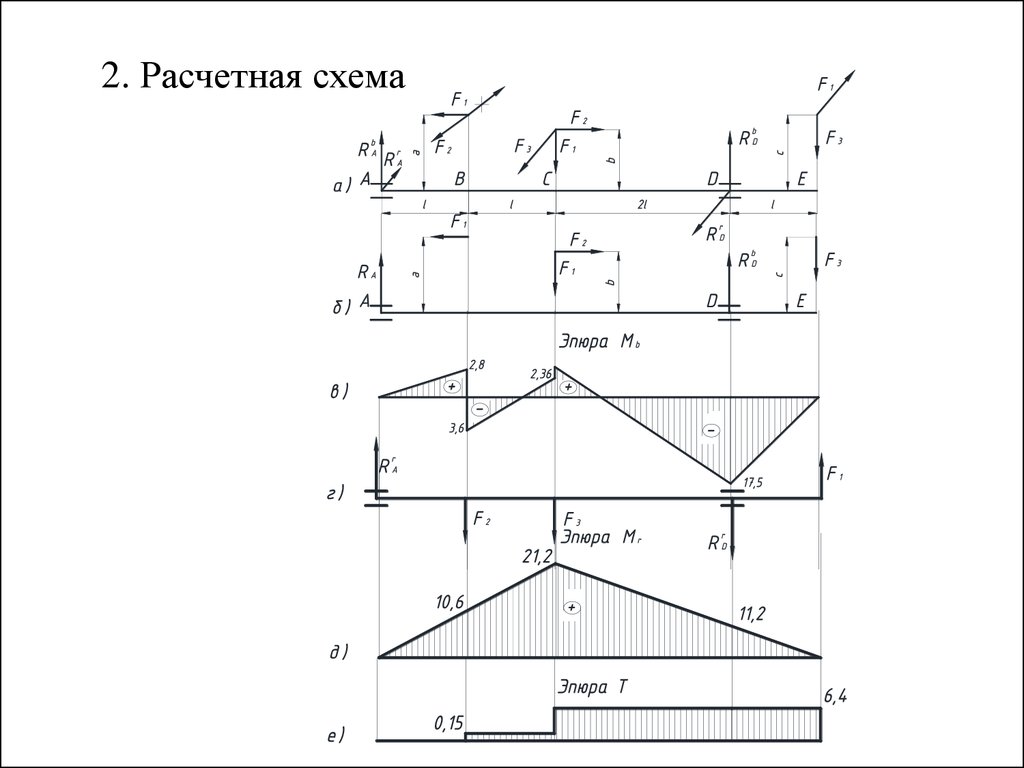 Расчет вала на кручение. Изгиб с кручением схема.