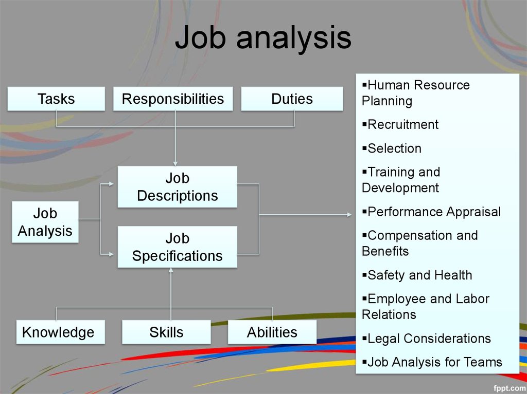 what is job analysis?