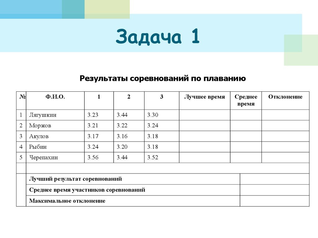 Практическая работа электронные таблицы. Решение задач в эксель. Задания для эксель для начинающих с решением. Задачи в экселе. Задание по excel для начинающих.