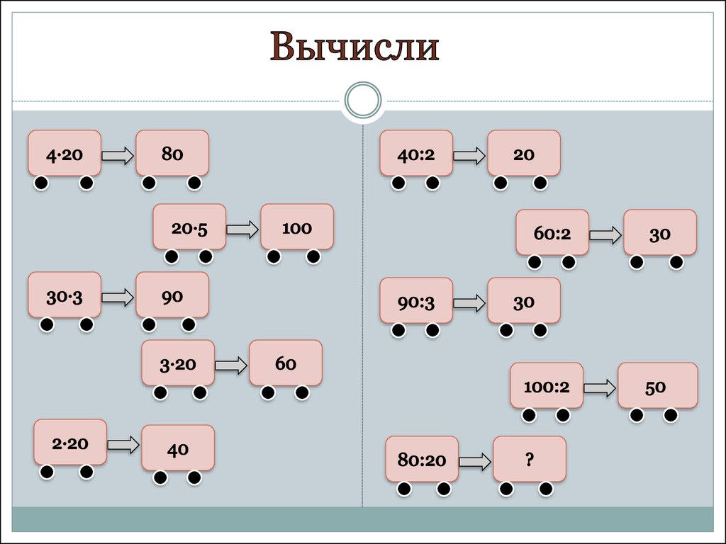 Деление круглых чисел - презентация онлайн