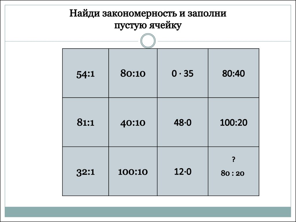 Деление круглых чисел - презентация онлайн