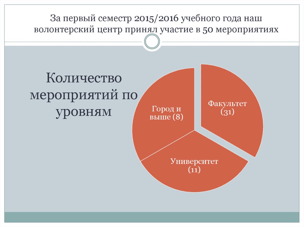 Количество мероприятий