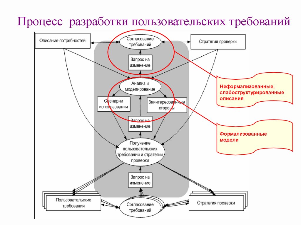 Основа проекта ис