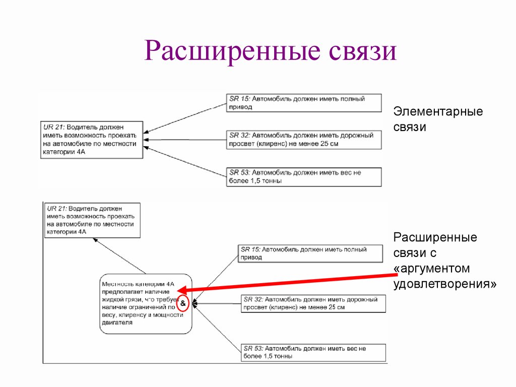 Презентация проектирование ис