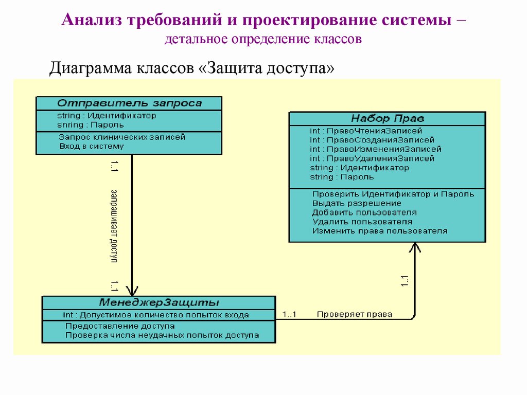 Диаграмма класса анализа