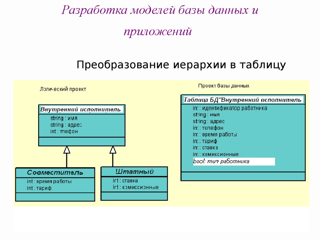 Использование базы данных. Разработка приложения базы данных. Модель разработки базы данных. Составление БД. Модели данных в БД.