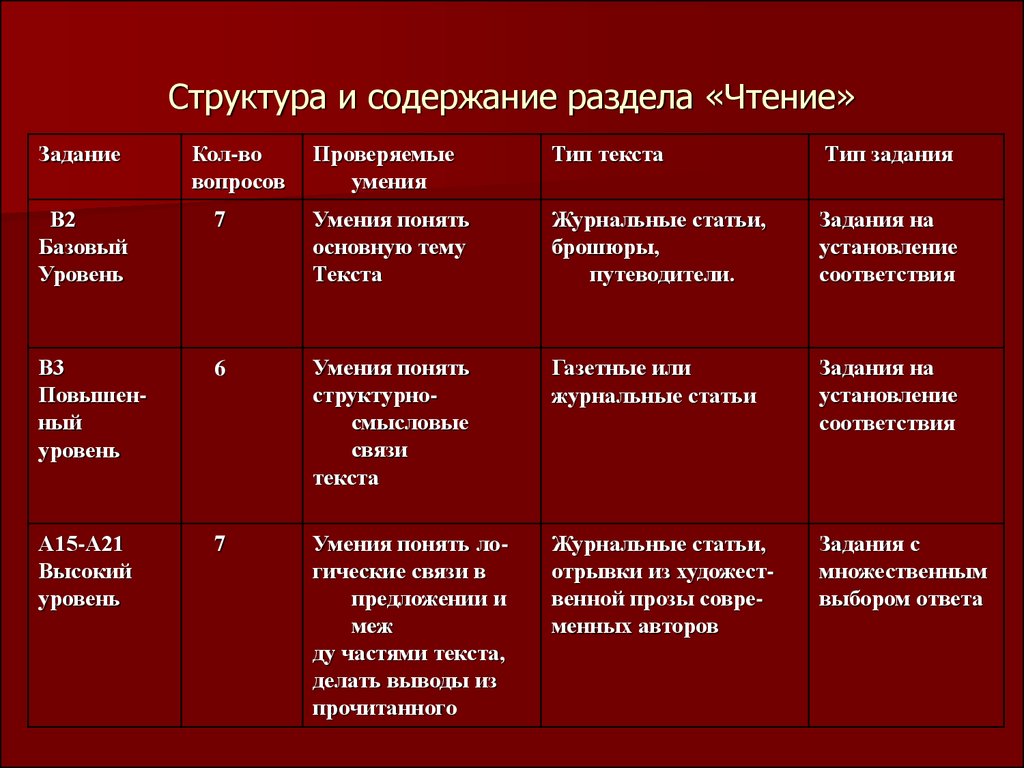 В соответствии с планом изложите основное содержание прочитанного текста