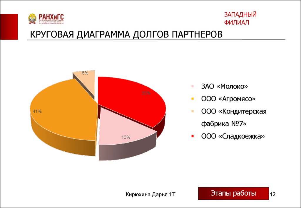 Остатки по взаиморасчетам 1с