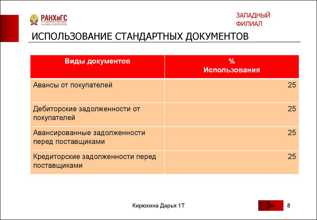 1с унф остатки по взаиморасчетам