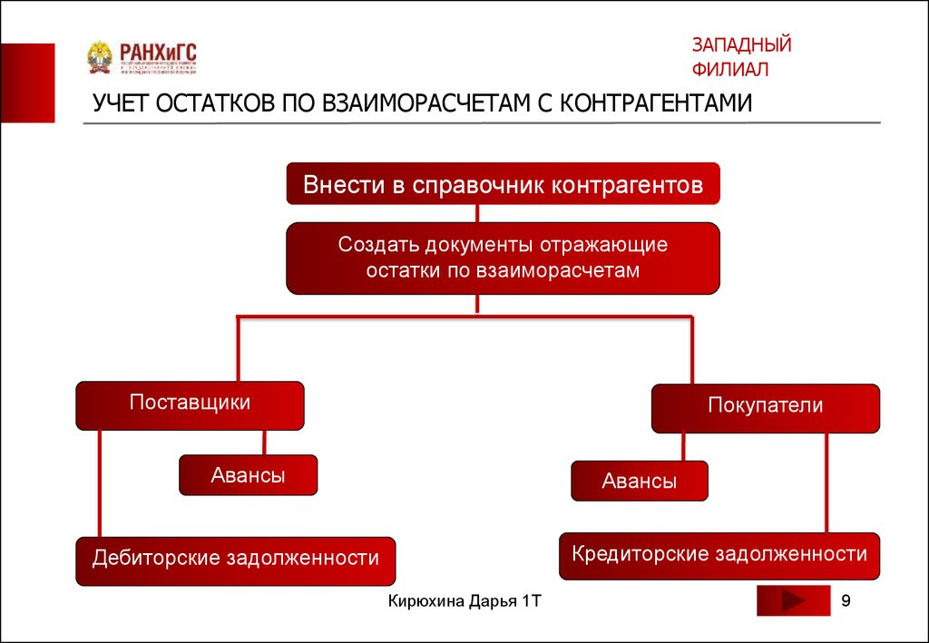 1с унф остатки по взаиморасчетам