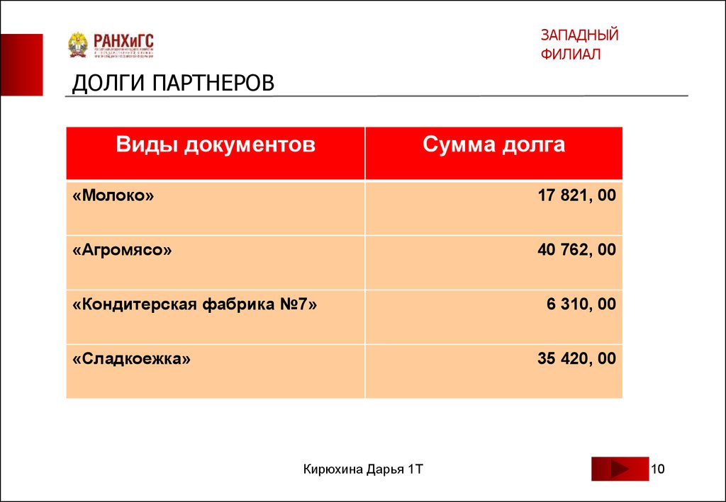 Ввод остатков по взаиморасчетам с контрагентами - презентация онлайн