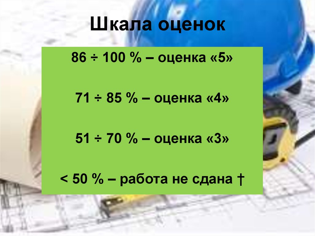 Оценки 100. 86/100 Оценка. Оценка 70 из 100 это. 70% Оценка. 70 Из 100 какая оценка.