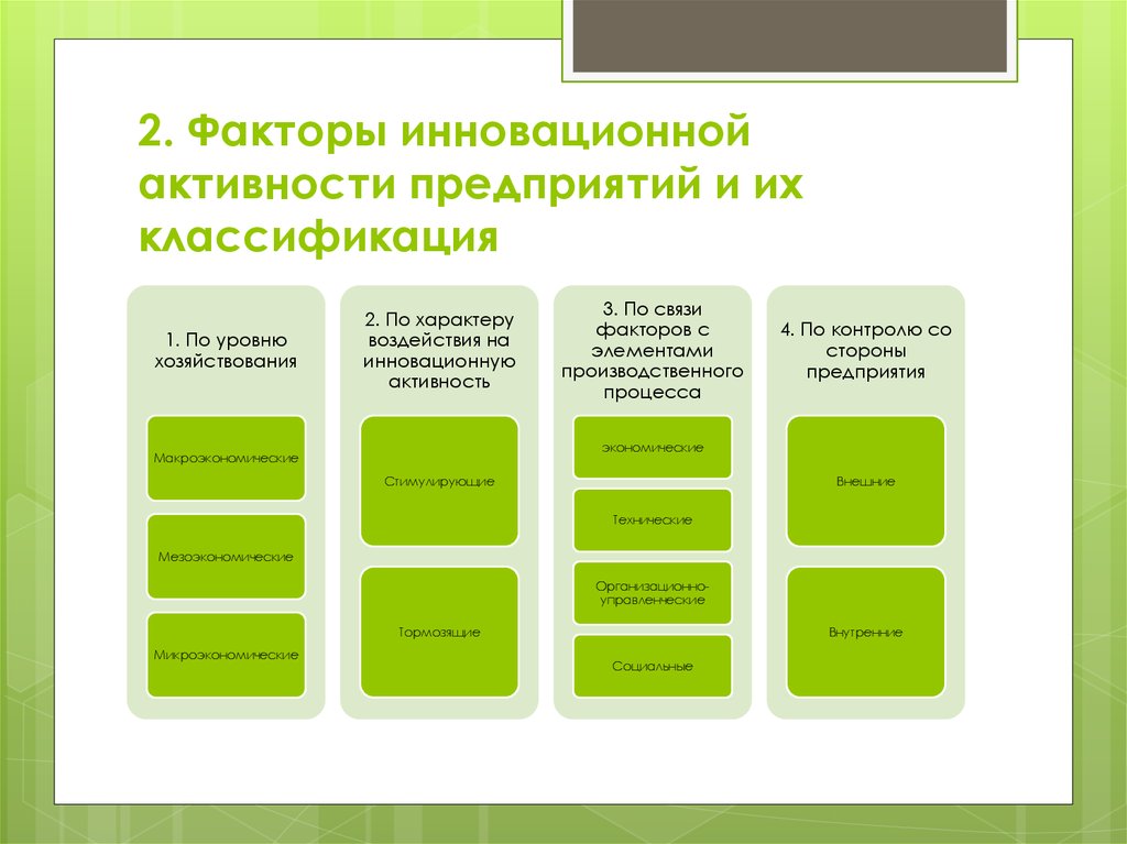 Факторы характеризующие деятельность. Факторы инновационной активности предприятия. Факторы влияющие на инновационную активность предприятий. Факторы инновационности предприятия. Факторы влияющие на инновации.