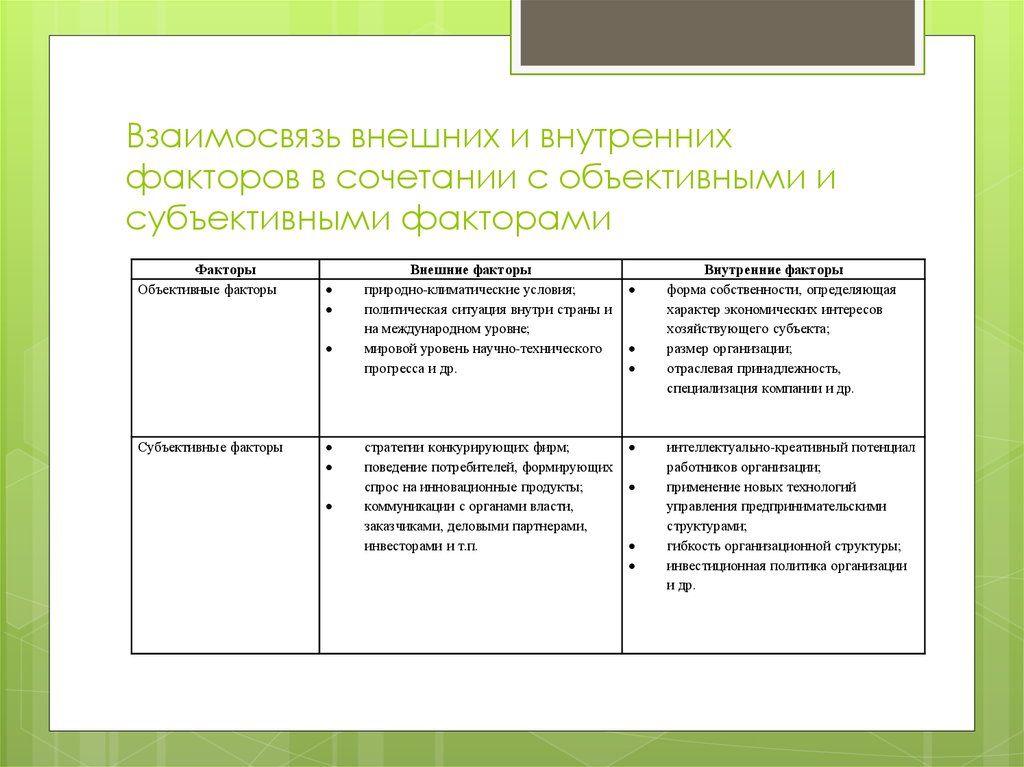 Взаимосвязь внешнего. Внешние объективные факторы. Внутренние субъективные факторы. Внешние субъективные факторы. Внешние объективные факторы внутренние субъективные факторы.