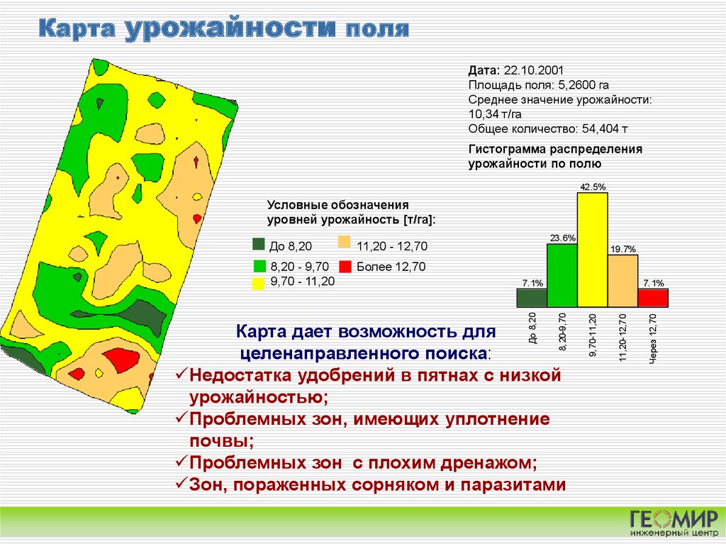 Карта засоренности полей пример