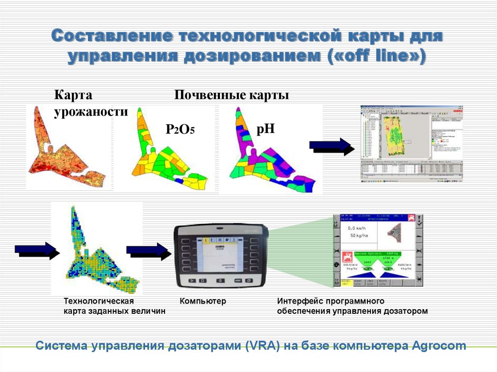 Программное обеспечение компьютера технологическая карта