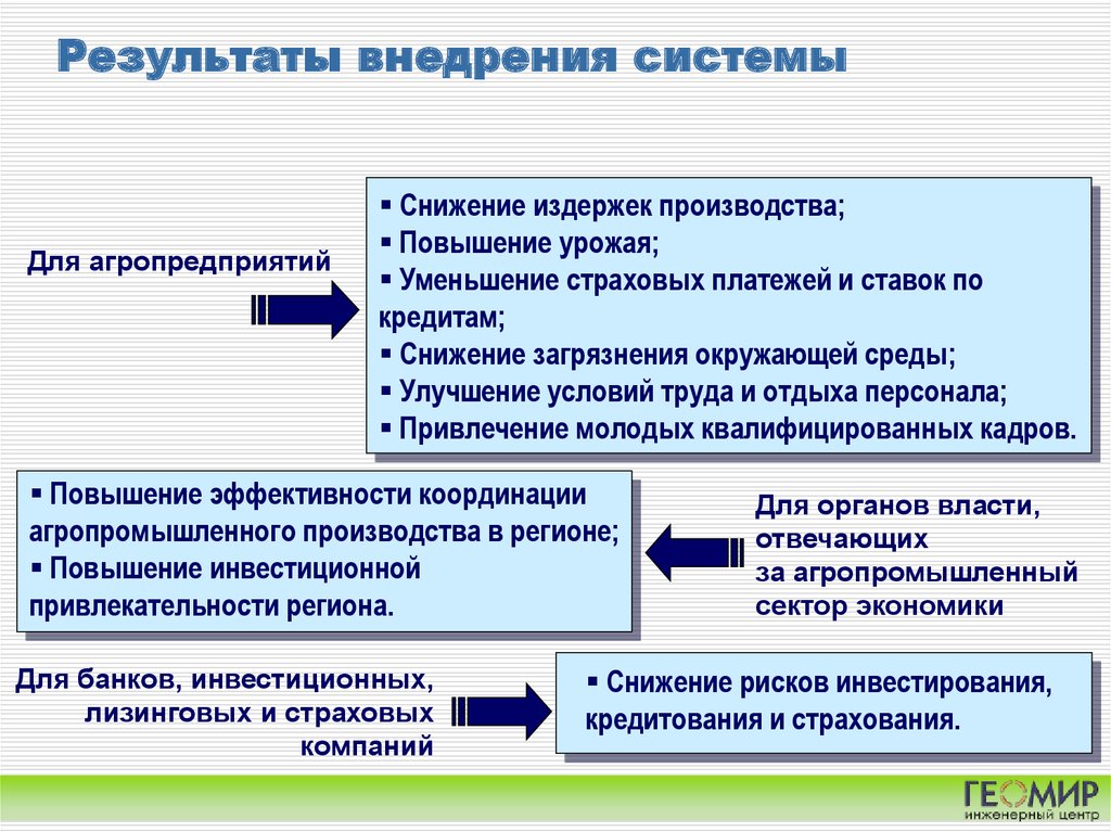 Инвестиционно лизинговая компания