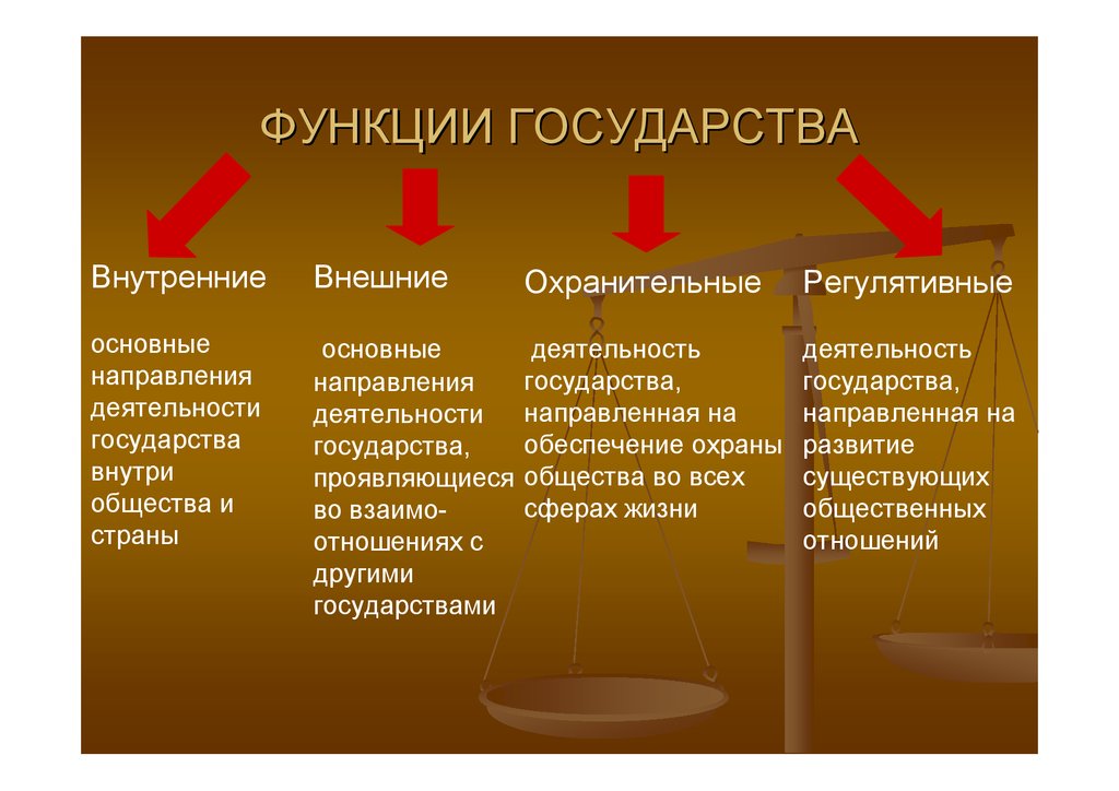 Проявление функций в деятельности государства экологическая