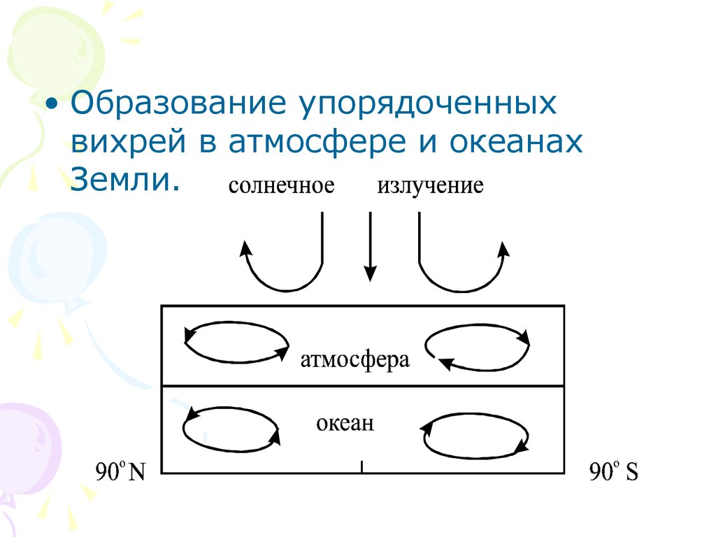 Термодинамическая картина мира