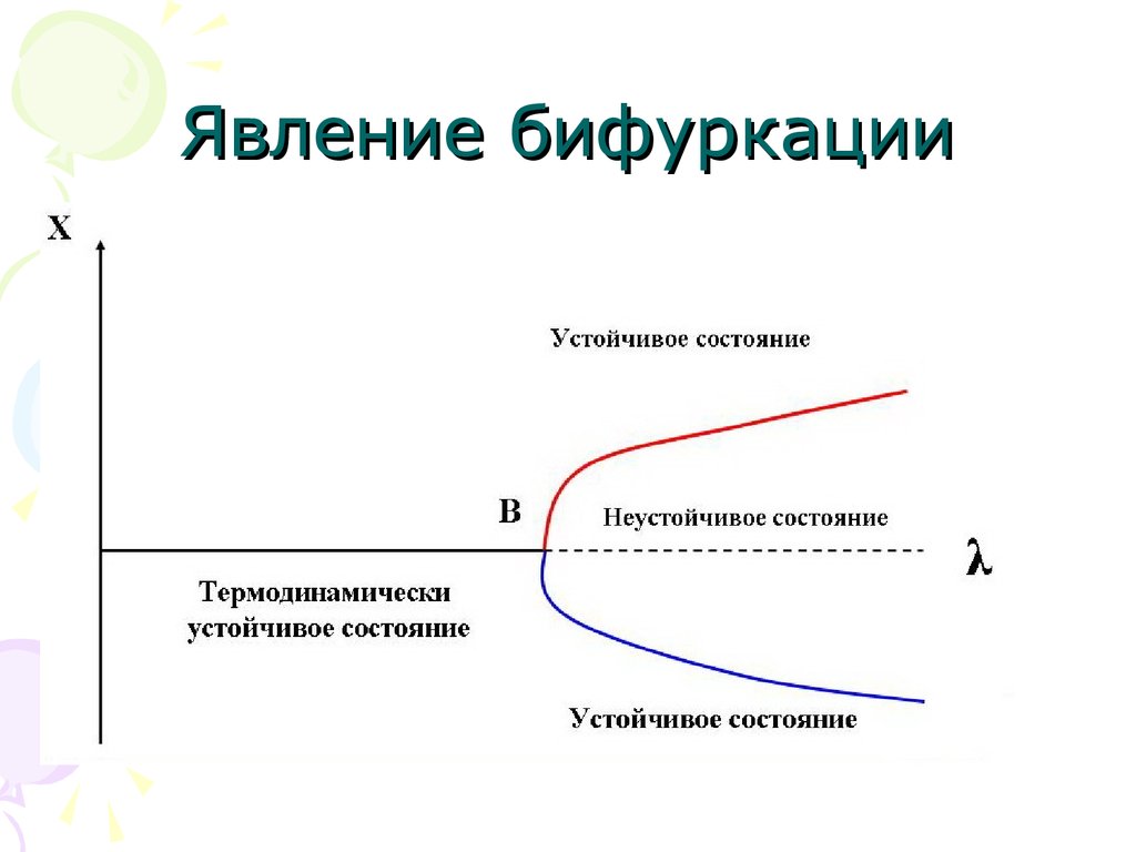 Точка бифуркации