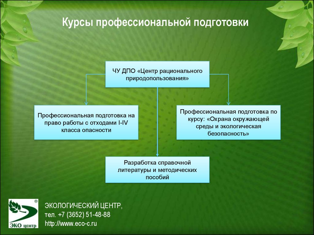 Природоохранные организации презентация