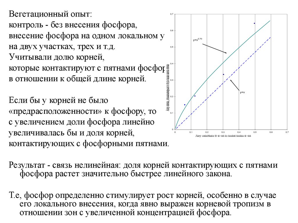 Опыт контроль опыт контроль опыт. Вегетационный эксперимент. Контроль и опыт. Коэффициент биологический Кривой это. Описать вегетационный эксперимент.